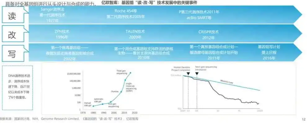 基于数据挖掘与数据分析的大作业，探寻市场趋势与消费者行为，数据挖掘与数据分析大作业怎么写