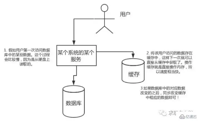 深入剖析，多用户并发访问数据库时可能遭遇的挑战与应对策略，多个用户并发访问数据库