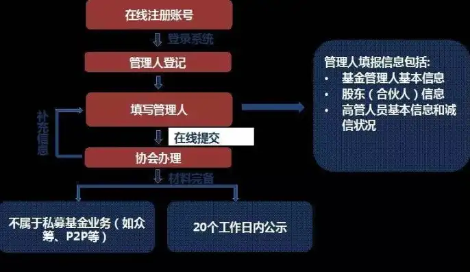 注销网站备案，深入了解流程与注意事项，确保合规与安全，注销网站备案流程