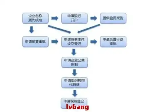 注销网站备案，深入了解流程与注意事项，确保合规与安全，注销网站备案流程