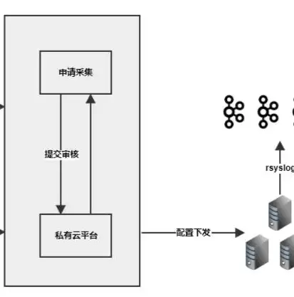 深入解析服务器日志，探寻日志中的运维奥秘，服务器日志查看工具