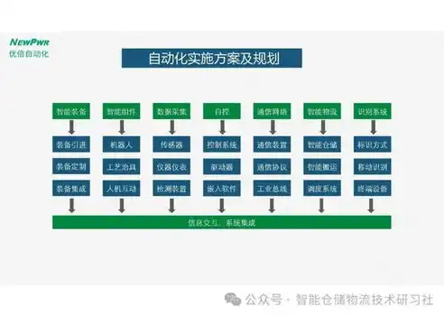 企业成本优化方案实施指南，创新与效率的双重提升策略，成本优化方案范例分析