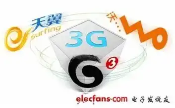 揭秘3G手机网站源码，深入剖析其设计与优化技巧，3g手机网站源码是多少