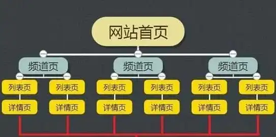 高效网站结构设计，打造用户友好、搜索引擎优化的在线平台，网站结构设计图