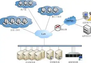 数据备份的重要性与类型解析，全方位保障数据安全，什么是数据备份,数据备份的类型有哪些方法