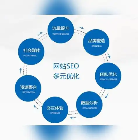 深度解析，网站SEO填写技巧，助你轻松提升排名，网站seo步骤