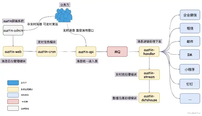 企业网站源码构架解析，揭秘现代企业网站高效搭建之道，企业网站源码构架图