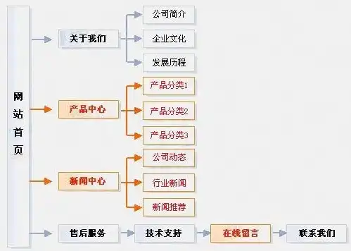 企业网站源码构架解析，揭秘现代企业网站高效搭建之道，企业网站源码构架图