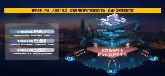 深圳网站，引领未来，打造智慧城市新标杆，深圳网站建设公司