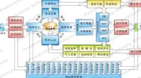 深入解析政府门户网站源码，揭秘其架构、功能与优化策略，政府门户网站源码查询