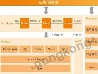 华为大数据平台配置清单详解，构建高效数据处理与存储环境，华为大数据平台配置清单表