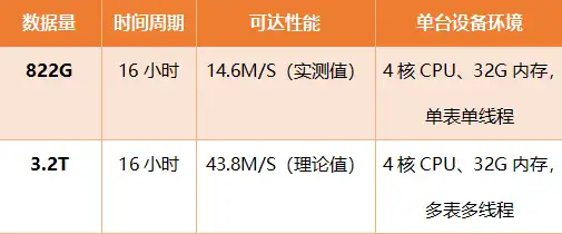 华为大数据平台配置清单详解，构建高效数据处理与存储环境，华为大数据平台配置清单表