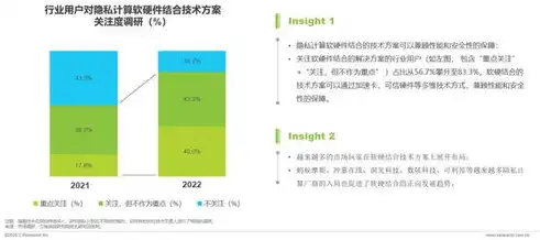 数据隐私与隐私保护，同义词还是密切关联？数据隐私和隐私保护是一个意思吗安全吗