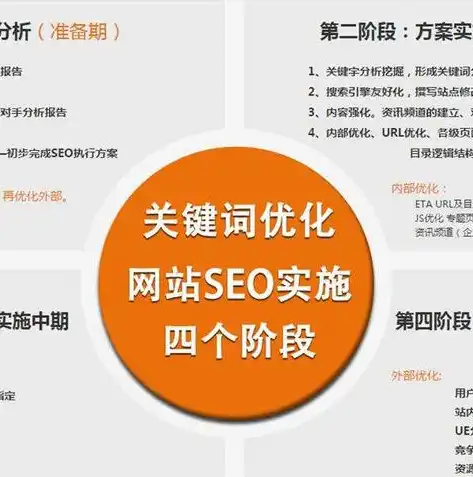 SEO用户体验，优化策略与实际效果分析，seo用户体验意义是什么