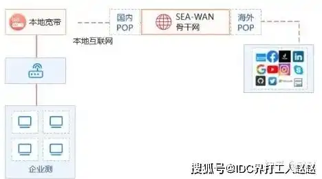 深度解析万网POP服务器地址，全面了解及优化使用技巧，万网服务器打不开