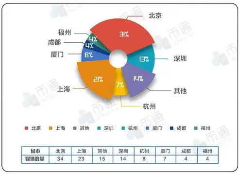 凉山关键词排名公司，助力企业突破地域限制，抢占网络市场先机，凉山seo