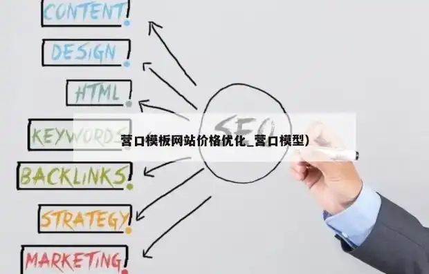 网络SEO优化定价策略，全面解析各类型项目费用及价值，seo收费标准