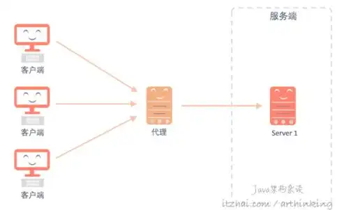 网络封锁之谜，揭秘无法访问网站背后的真相，无法访问网站怎么解决