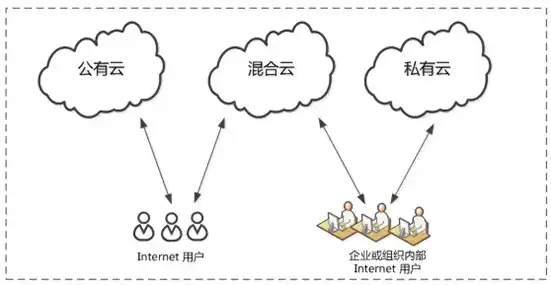 深入解析公有云与私有云，区别、优势与适用场景，公有云和私有云概念一样吗