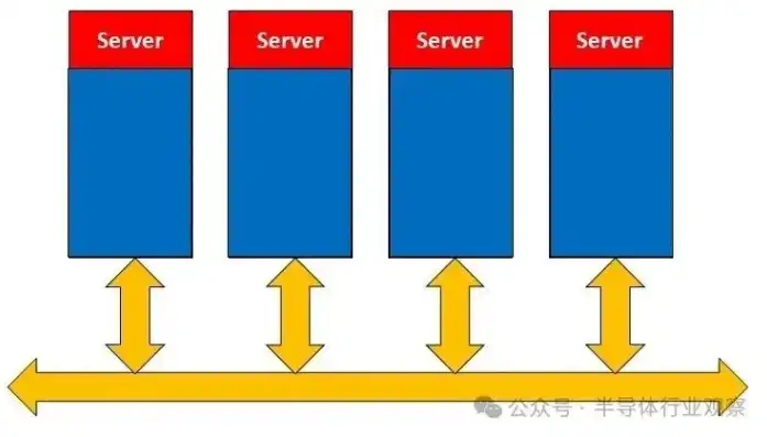 深度解析服务器带宽，定义、影响因素与优化策略，服务器的带宽一般为多少