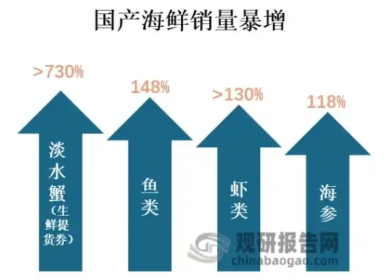 深度解析水产网站源码，打造高效水产信息平台的秘密武器，水产网址