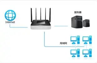 内网访问服务器受阻，深入剖析问题根源及解决方案，内网无法访问服务器怎么办