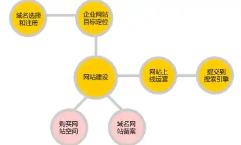 深度解析酒店网站建设源码，打造个性化酒店网站的秘密武器，酒店网站建设 源码是什么