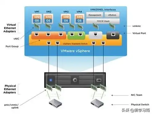 深入解析，VT虚拟化技术对电脑性能的五大影响，vt虚拟化有什么用