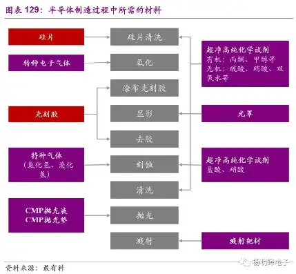 半导体行业分类详解，产业链剖析与市场前景展望，半导体行业分类一览表