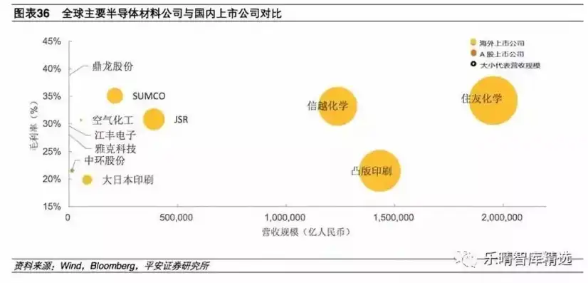 半导体行业分类详解，产业链剖析与市场前景展望，半导体行业分类一览表