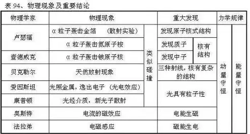 物理合格性考试资料深度解析，全面掌握核心知识点，物理合格性考试资料有哪些