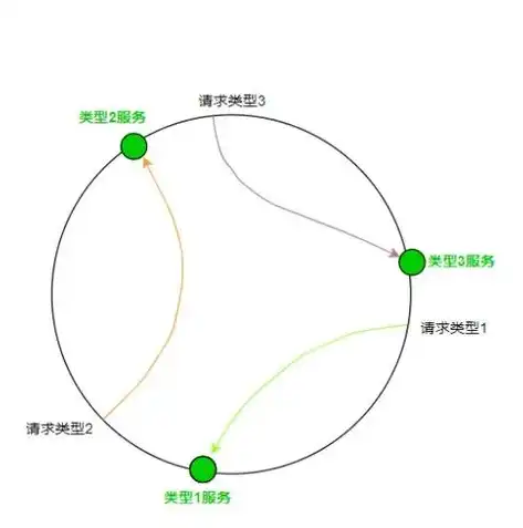 深度解析Spring Boot负载均衡策略，优化资源分配，提升系统性能，springboot 负载均衡