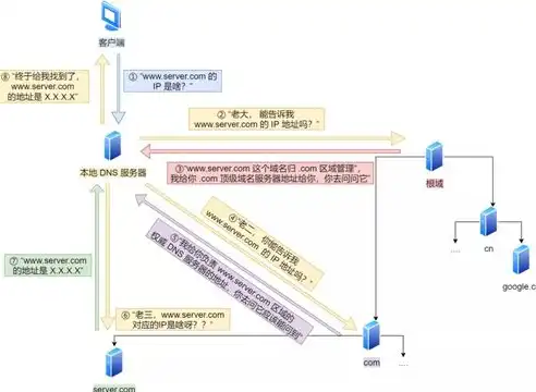 深度解析域名解析到服务器IP的过程及重要性，域名怎么解析服务器