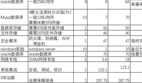 揭秘腾讯服务器成本，从百万到千万，背后技术支撑揭秘，腾讯用的服务器多少钱一台