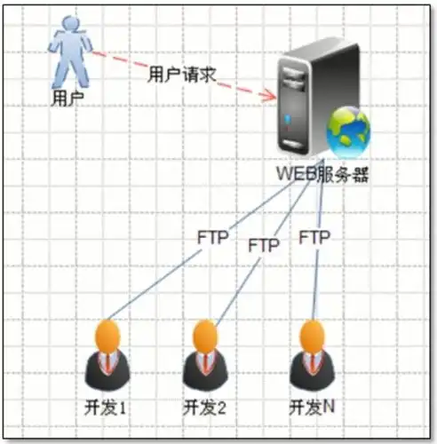 揭秘IDC网站源码下载，一站式解决方案，助您轻松搭建专业数据中心！，idc官网源码