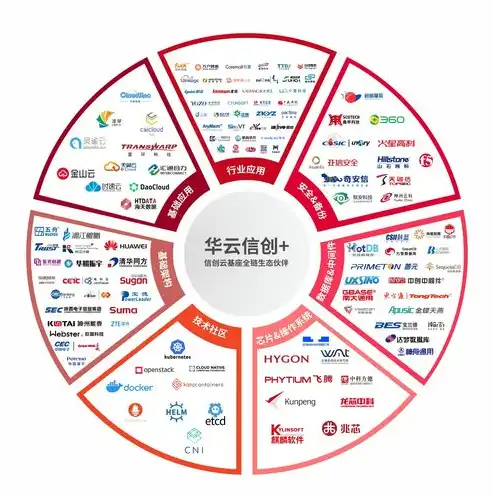 深入解析虚拟化技术，涵盖主要类型及其应用场景，虚拟化技术主要包括哪些技术