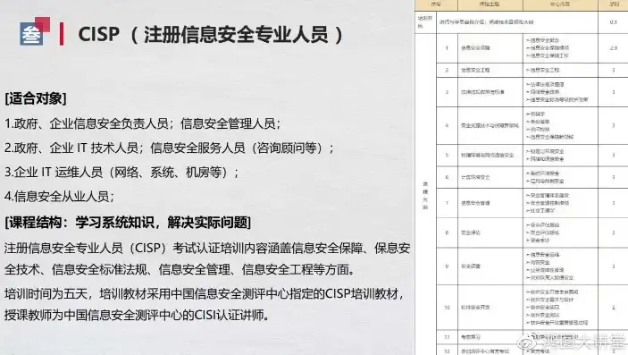 数据安全中级工程师认证报名指南，全面解读报名条件与流程，数据安全中级工程师报名条件及要求