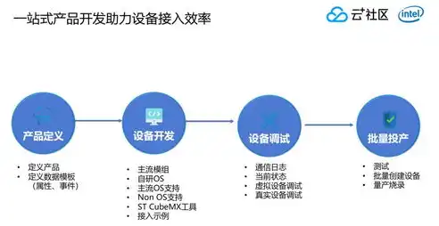 基础架构即服务（IaaS）名词详解，构建数字化时代的基石，基础架构及服务所使用的技术是