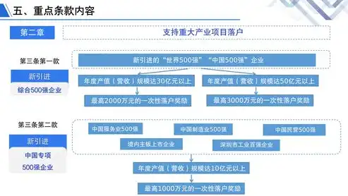 企业服务器备案，合规之路上的重要一步，公司服务器备案什么意思