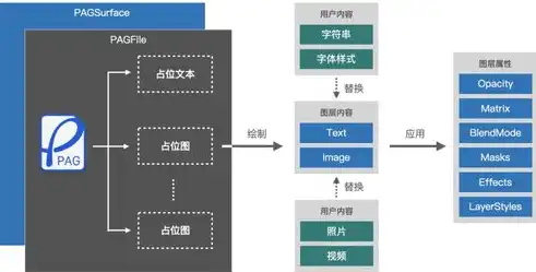 揭秘公司服务器原理，高效运行背后的技术奥秘，公司服务器原理是什么