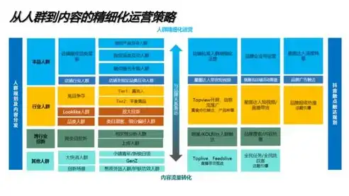 揭秘关键词分析挖掘，助力企业精准营销的利器，关键词分析挖掘方法