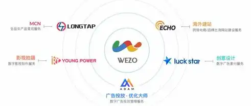 全新创意公关策划公司网站源码，打造个性化品牌形象，公关策划公司网站源码查询