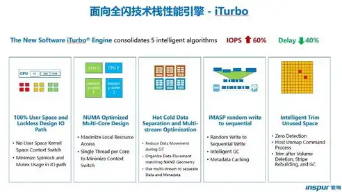 揭秘高效软件公司类网站源码，打造专业企业形象的秘密武器，软件公司 网站