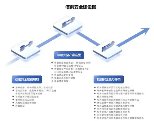 持续集成，打造高效软件开发流程的利器，持续集成理论包括