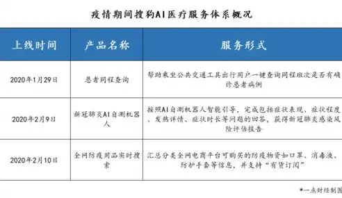 凯里关键词优化价格解析揭秘关键词优化背后的成本与价值，关键词优化的价格查询