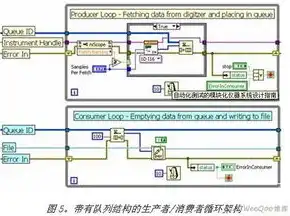 深入解析，系统压力测试的全面指南及实战技巧，系统压力怎么确定