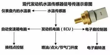 深入解析，系统压力测试的全面指南及实战技巧，系统压力怎么确定