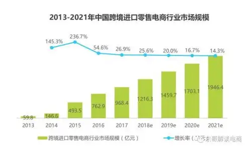 深度解析水产网站源码，构建专业水产电商平台的秘密武器，水产网址