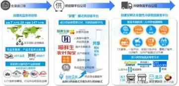 深度解析水产网站源码，构建专业水产电商平台的秘密武器，水产网址