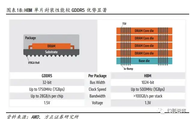 HBM与存储芯片，技术对比与未来展望，hbm存储器